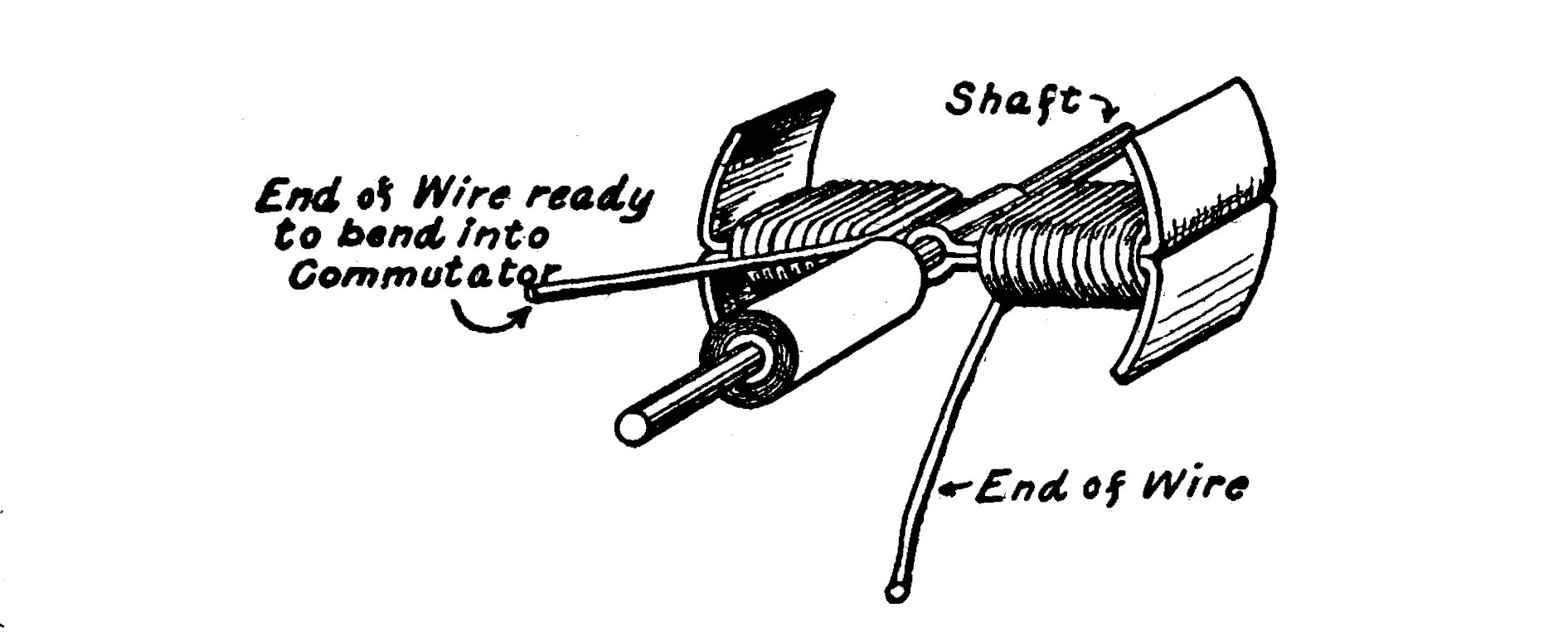 FIG. 16.—The Armature Winding before the Commutator is completed.