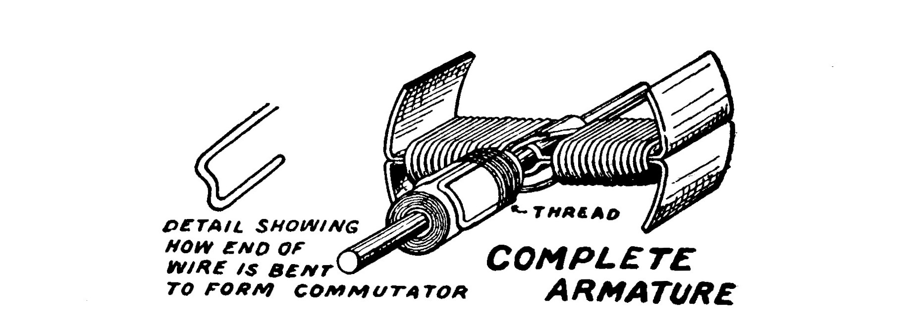 FIG. 17.—The completed Armature showing how the Commutator is constructed.
