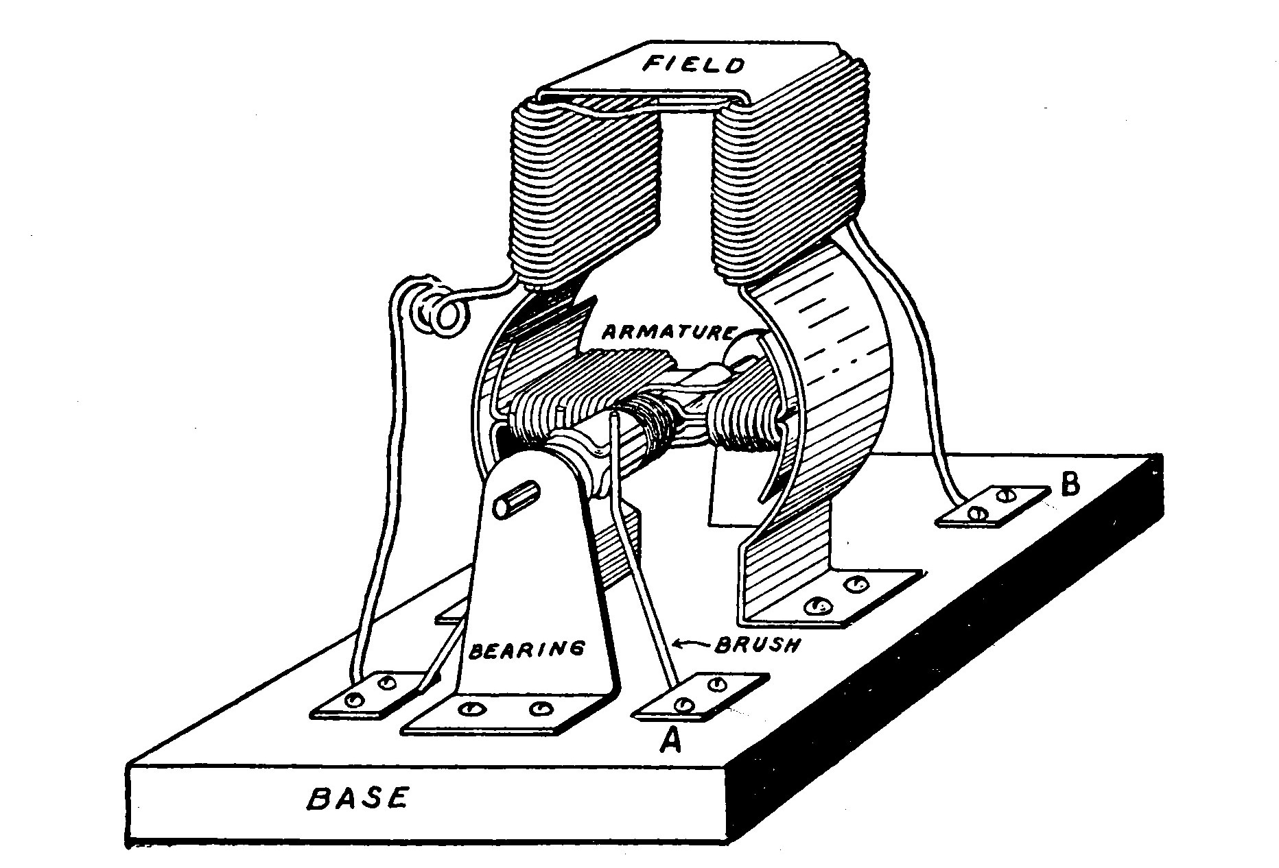 FIG. 19.—The completed Motor.