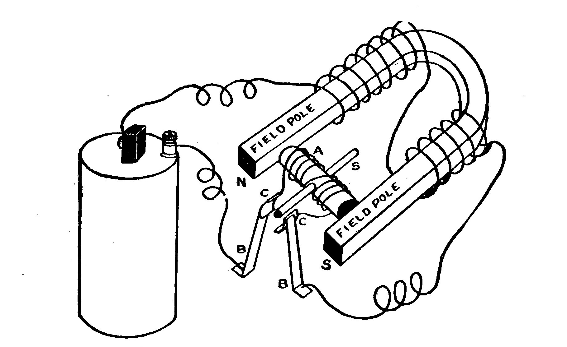 FIG. 6.—The Principle of the Electric Motor.