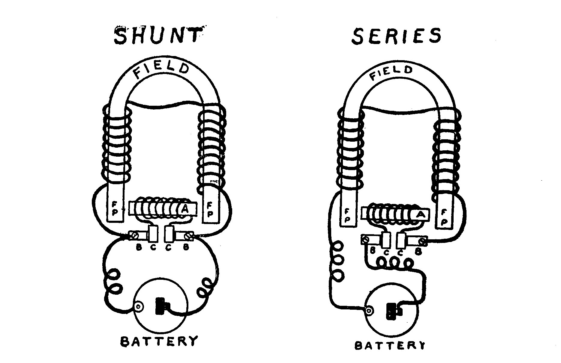 FIG. 7.—Diagrams showing the difference between a Shunt and a Series Motor.