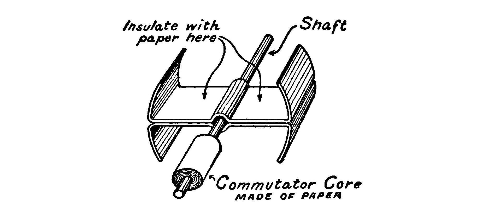 FIG. 9.—Showing the Armature assembled on the shaft ready for winding.