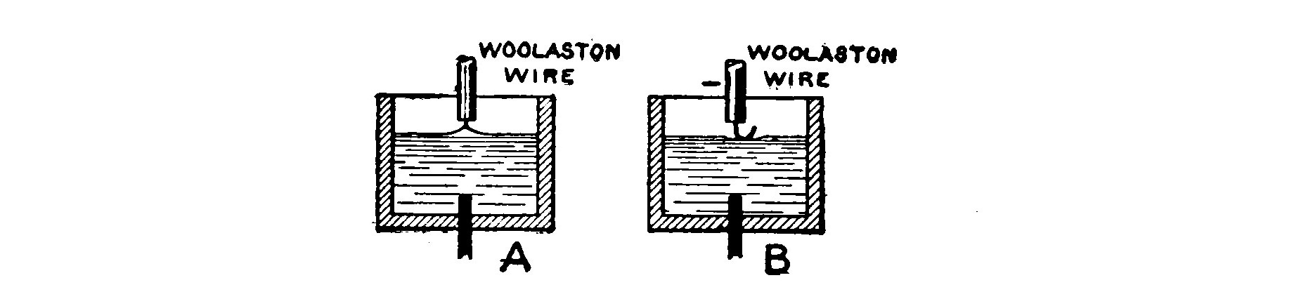 Fig. 92. Effect of Exposing too much Wire.