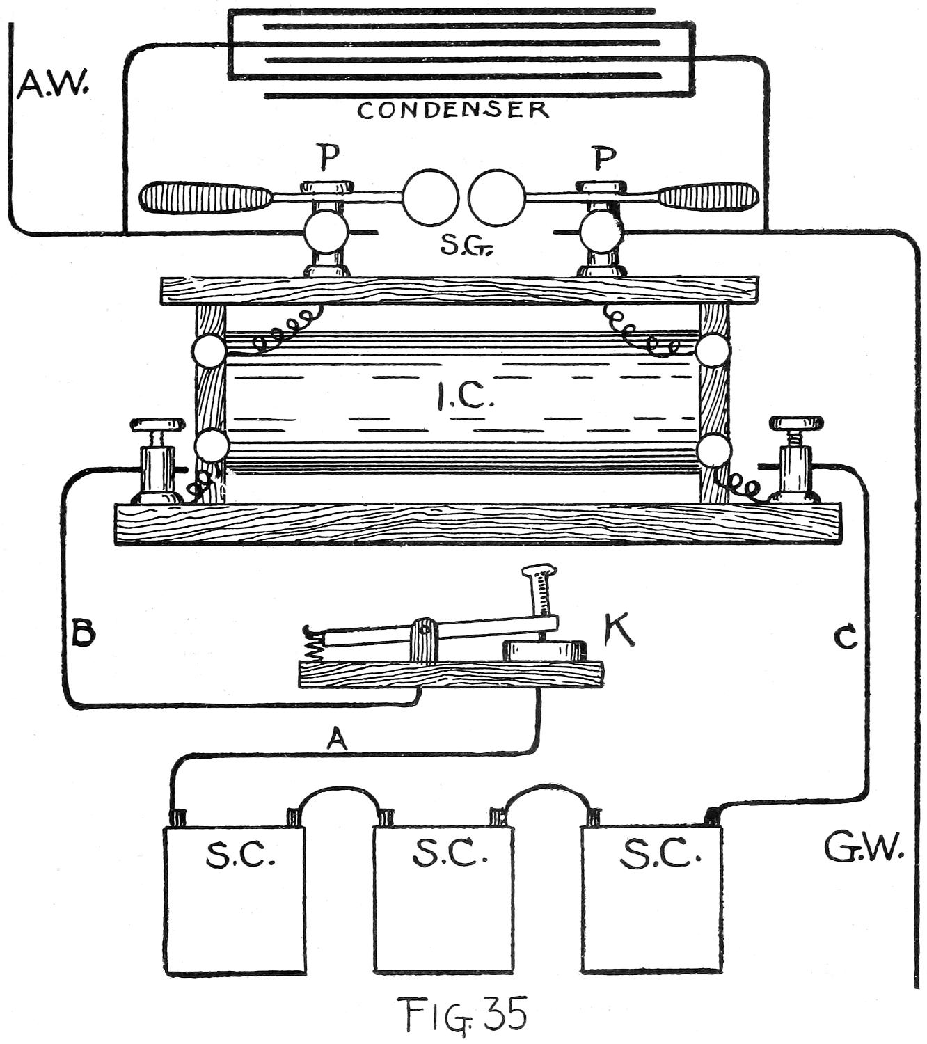 Sending apparatus