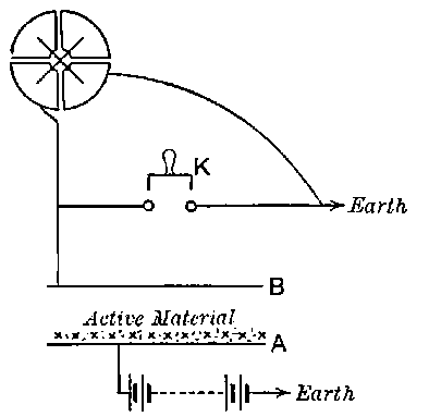 Fig. 14.