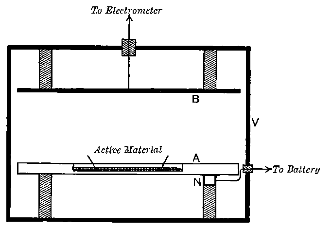 Fig. 17.