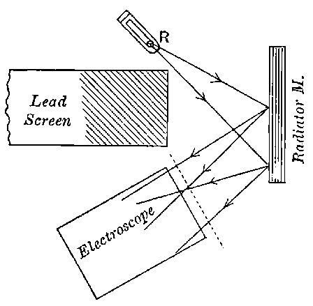 Fig. 45.