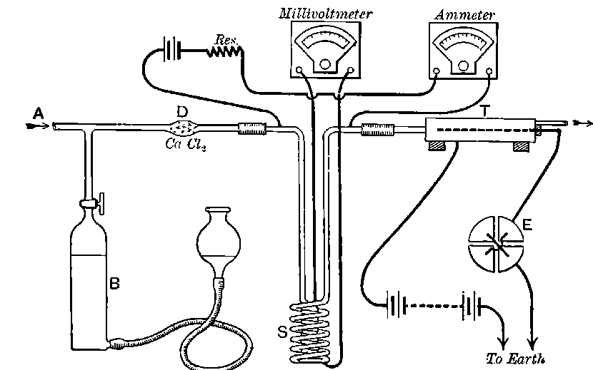 Fig. 59.