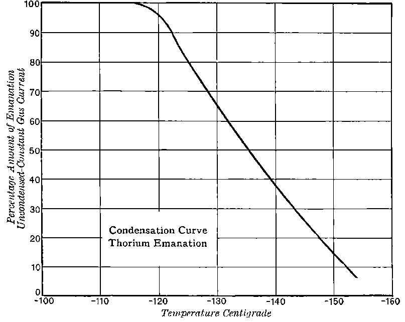 Fig. 60.