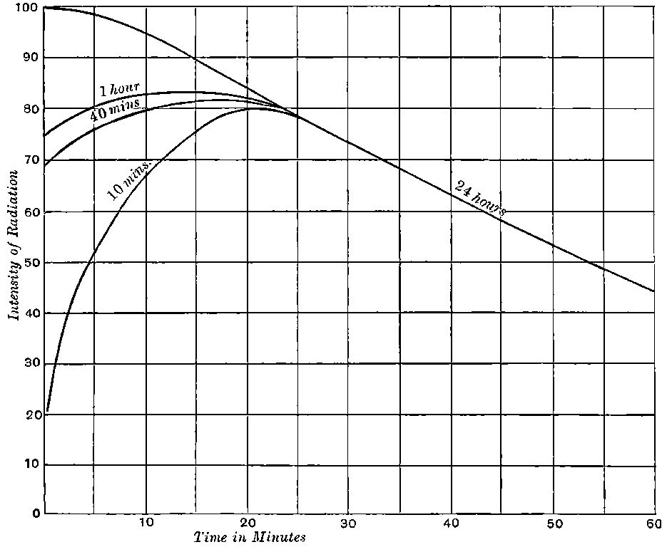 Fig. 68.