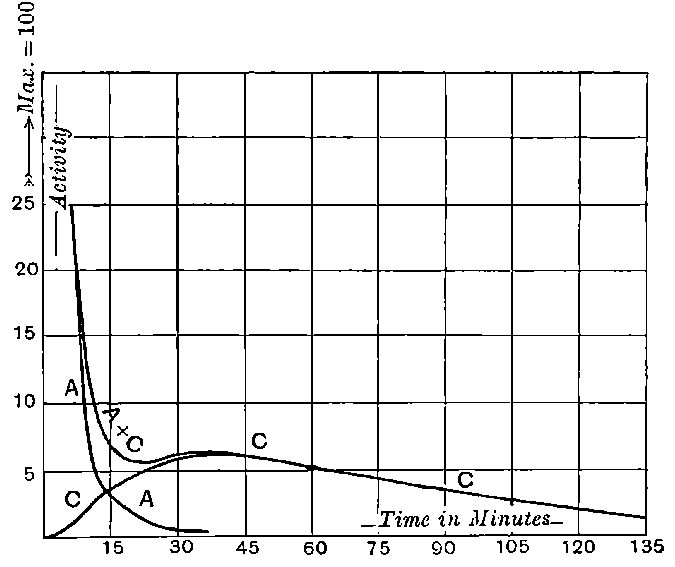 Fig. 74.