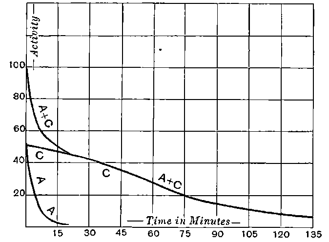 Fig. 75.