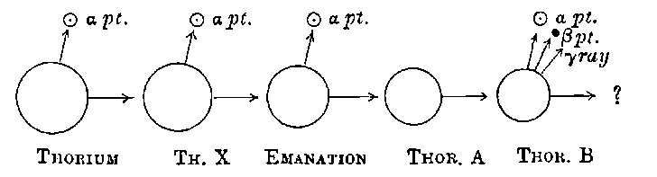 Fig. 81.