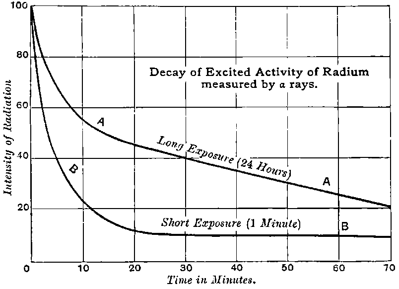 Fig. 86.