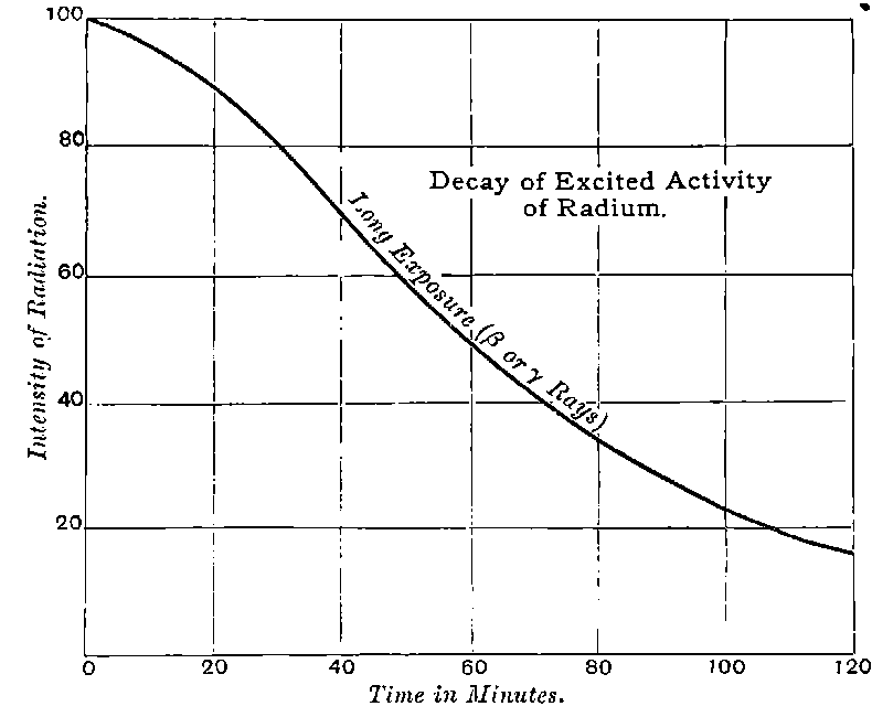 Fig. 88.