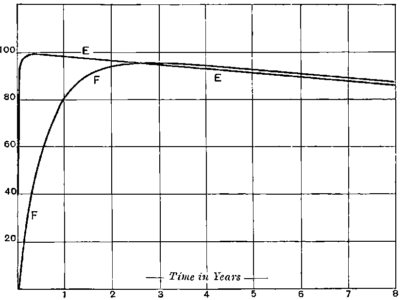 Fig. 96.