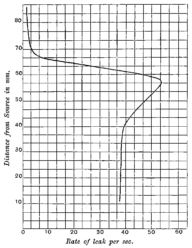 Fig. 108.