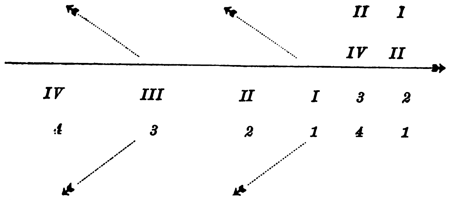 Column forming