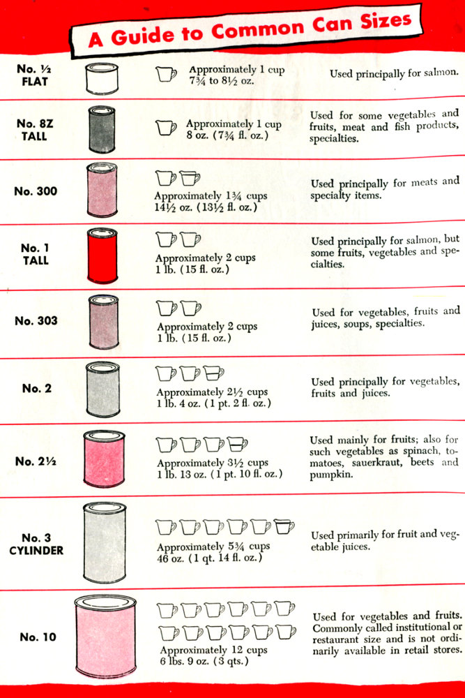 A Guide to Common Can Sizes