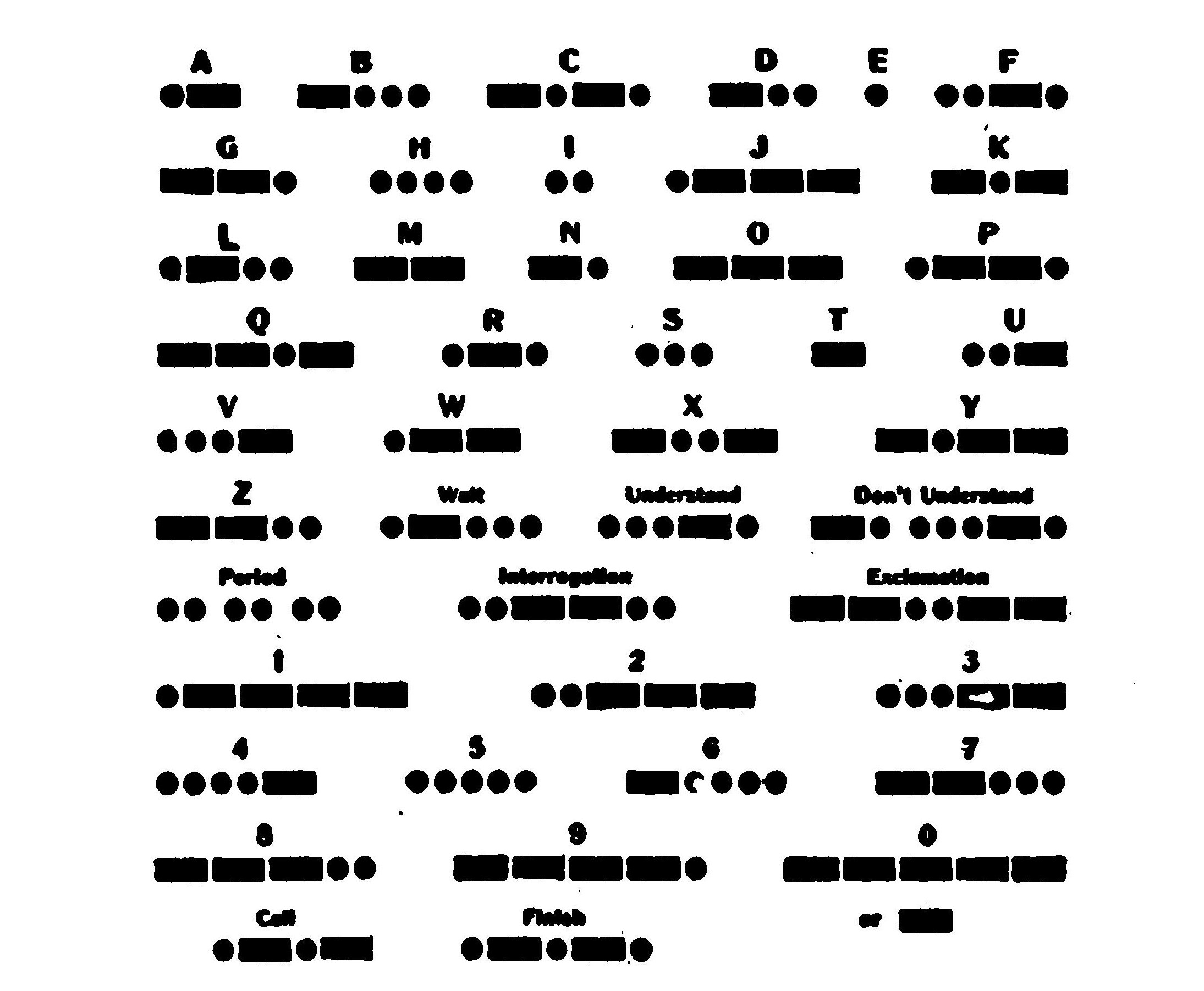 FIG. 115.—Continental code.