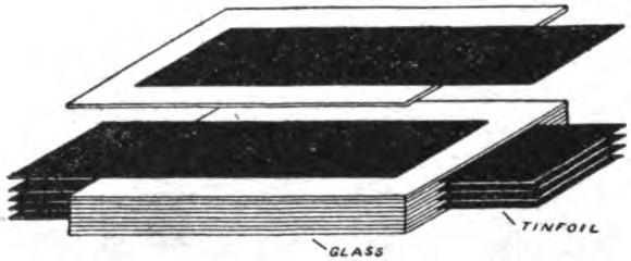 FIG. 46.—Diagram showing construction of condenser.