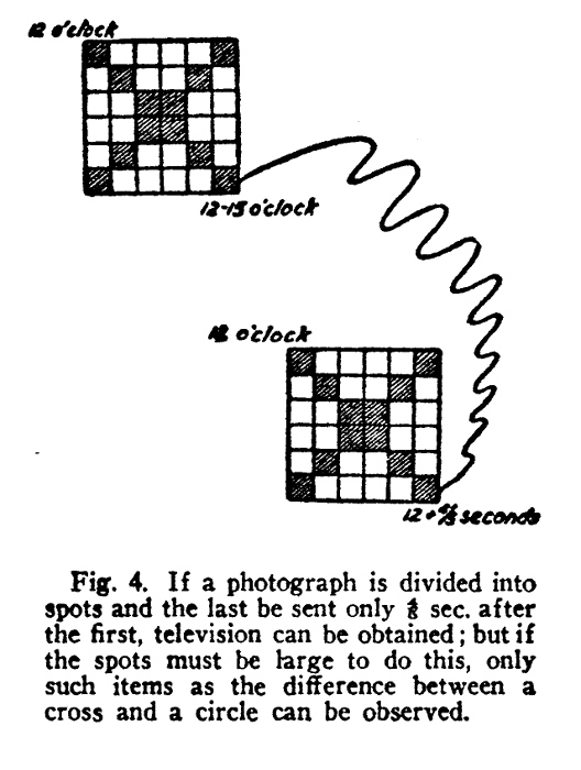 If a photograph is divided into spots