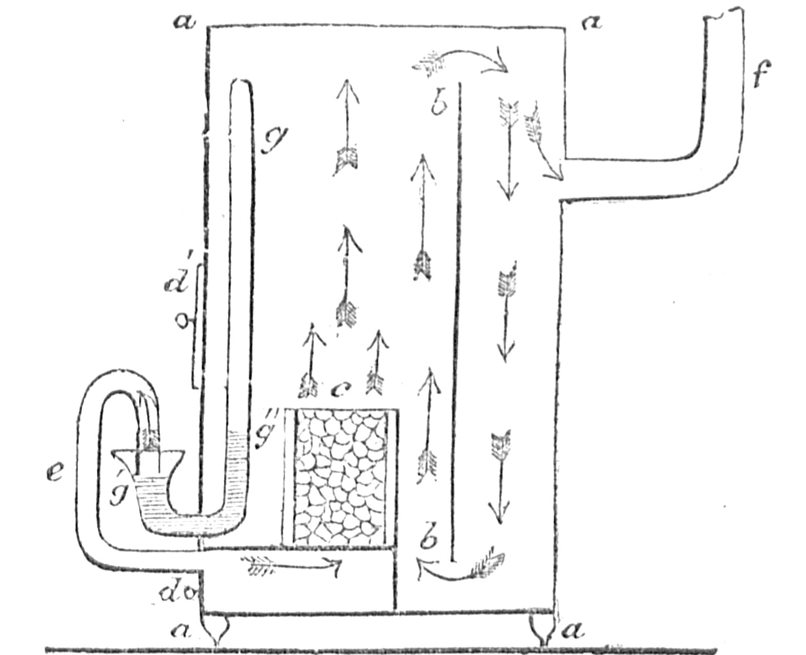 Diagram of thermometer stove
