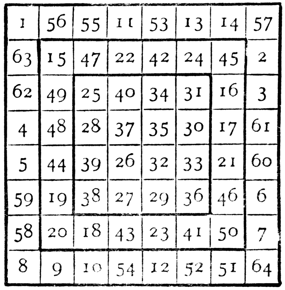 Magic square