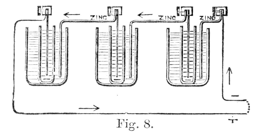 Fig. 8.