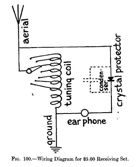 Fig. 100.--Wiring Diagram for $5.00 Receiving Set.