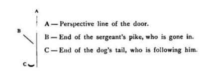 line of door, sergeant’s pike, dog’s tail.