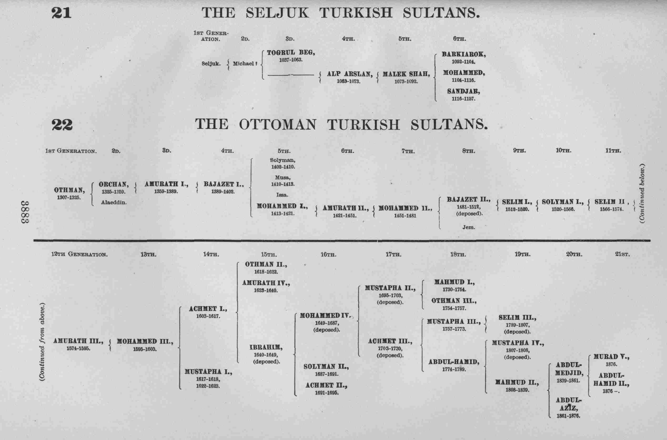 THE SELJUK TURKISH SULTANS.