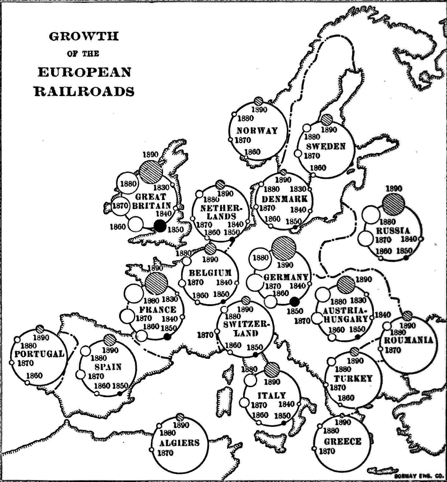 growth of the european railroads