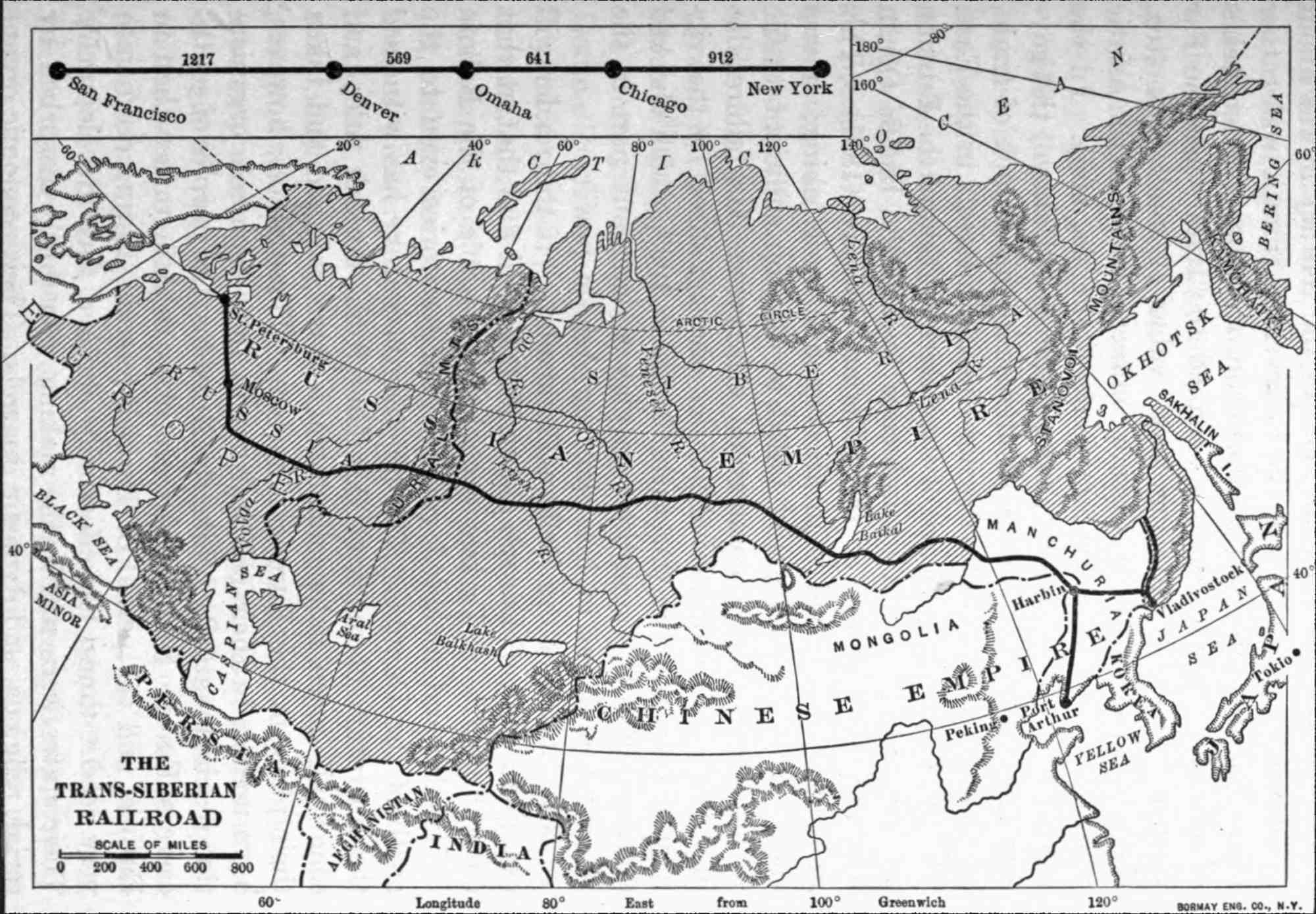 the trans-siberian railroad