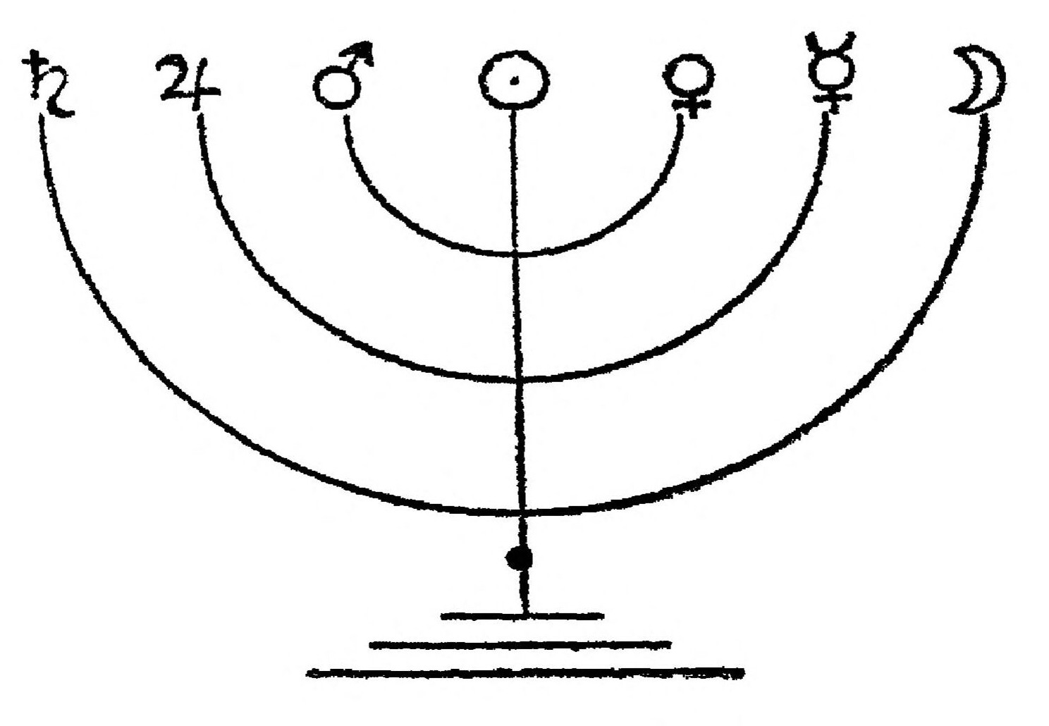 Figure 15.