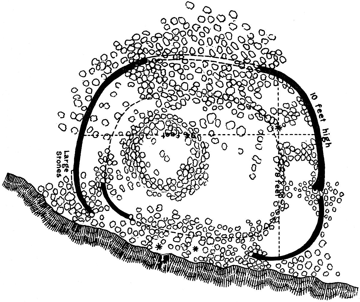 ground plan