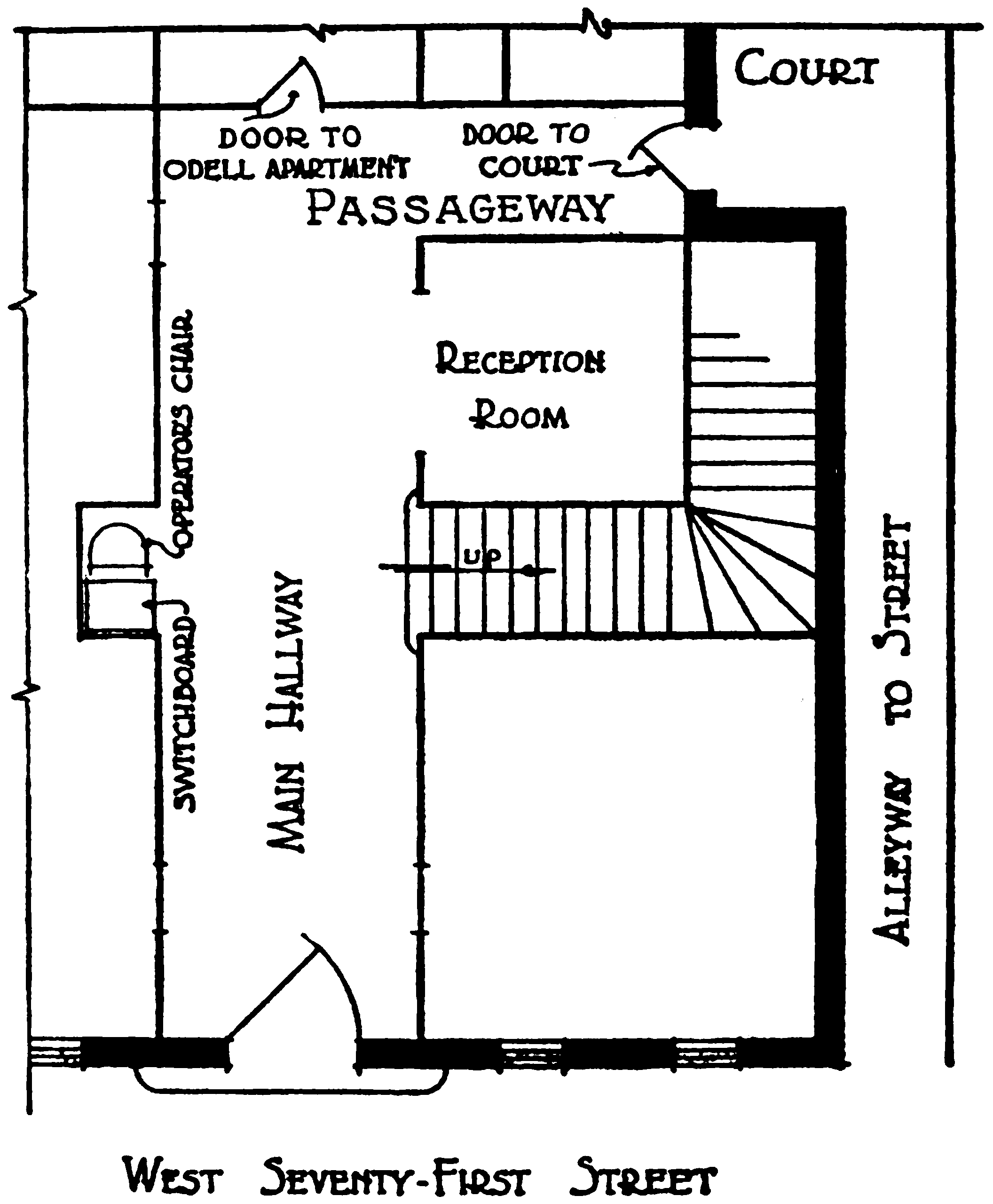 A detail of the ground-floor plan       appearing in Chapter III, focusing on the apartment building’s       main hallway, running north from the front door. Halfway down       this hallway is a niche, in which the switchboard operator sits,       and the staircase leading up is directly across from it. North       from the stairs is the reception room. The main hallway ends in       the door to the Odell apartment, and a passageway runs east from       this point, featureless except for the door at its end that       leads into the court and the alleyway.