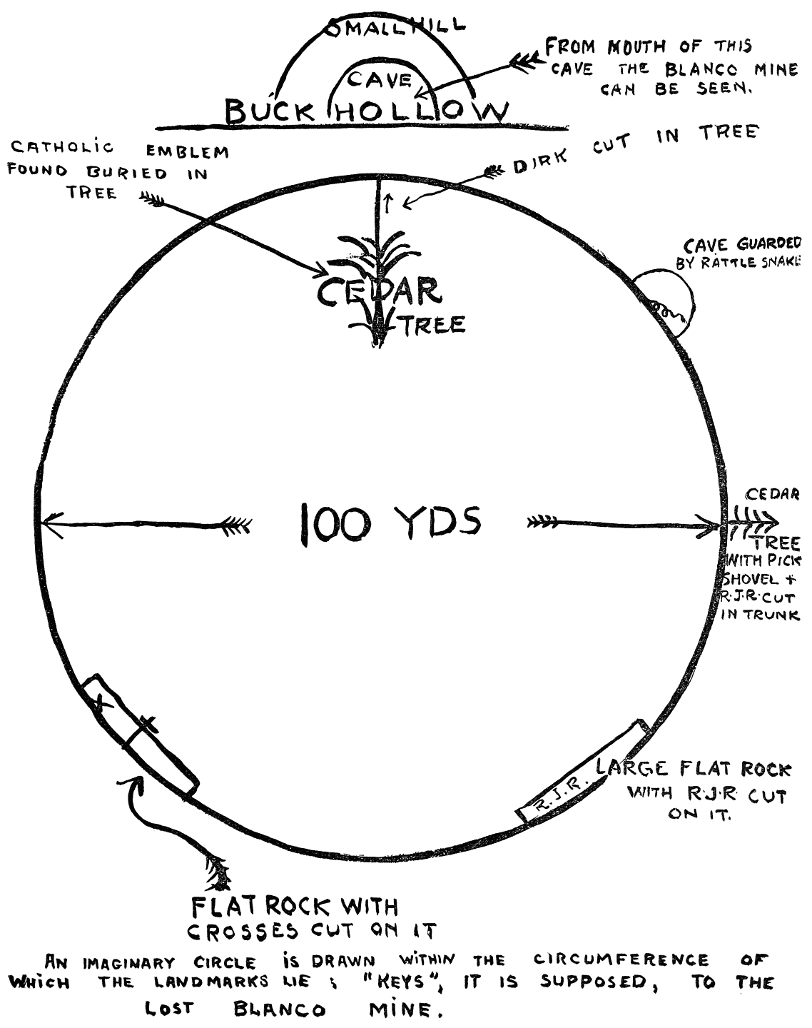 The Magic Circle: A Chart of the Blanco Mine.