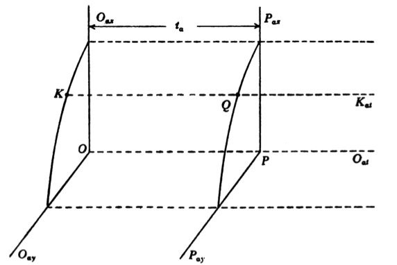 fig16