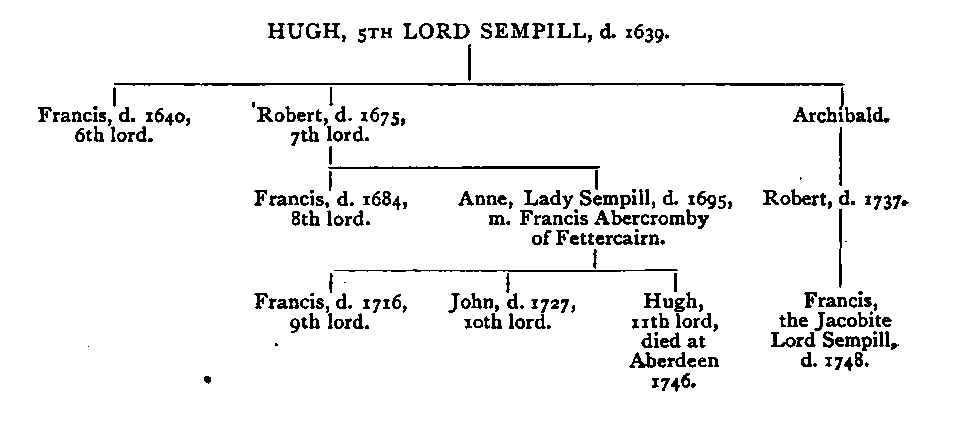 Geneology of Lord Sempill