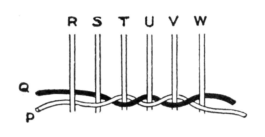 Step in weaving