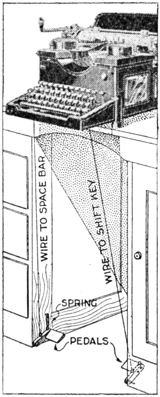Typewriter with pedals and wiring required