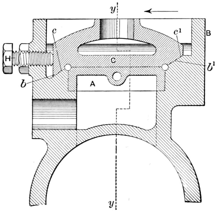 Allen's pressure plate