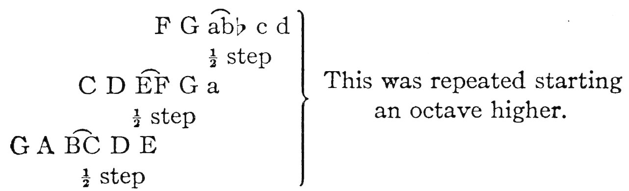 F G ab͡♭ c d ½ step C D EF͡ G a ½ step G A BC͡ D E ½ step This was repeated starting an octave higher. (Read from lowest line up.)