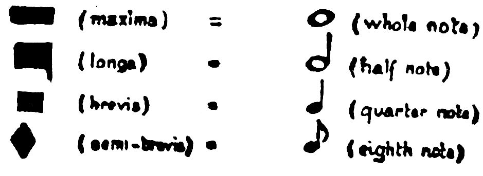 FRANCO’S NOTATION OUR NOTATION ▬ (maxima) = ⬭ (whole note) ▜ (longa) = ᑯ (half note) ◼ (brevis) = ♩ (quarter note) ◆ (semi-brevis) = ♪ (eighth note)