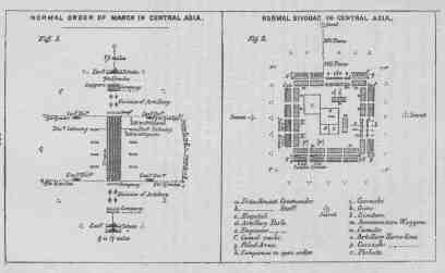 NORMAL ORDER OF MARCH IN CENTRAL ASIA. NORMAL BIVOUAC IN CENTRAL ASIA.
