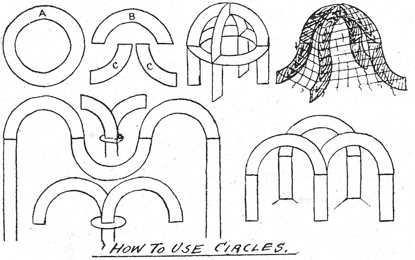 HOW TO USE CIRCLES.