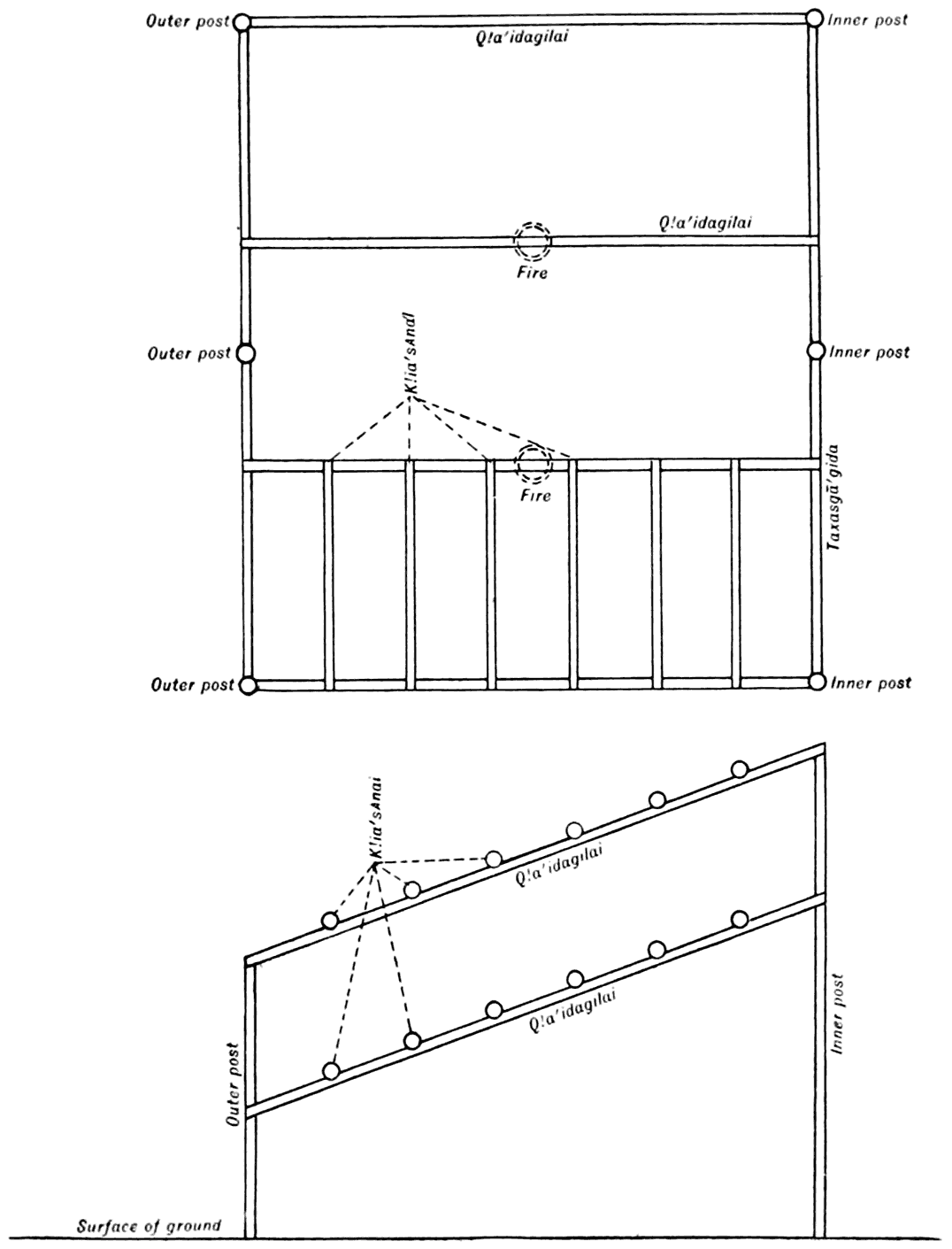 Fig. 3.—Drying frame for fish, horizontal and vertical plans.
