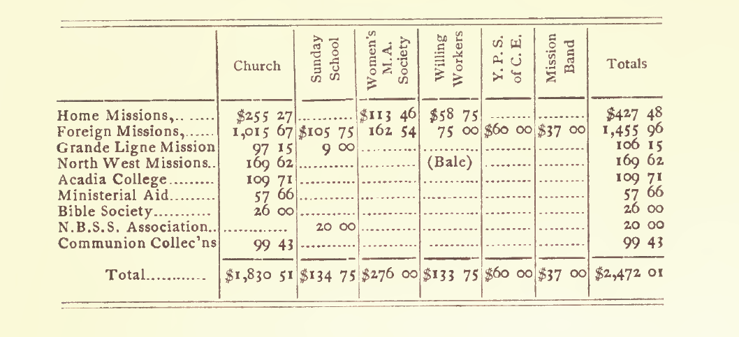 Expenditures