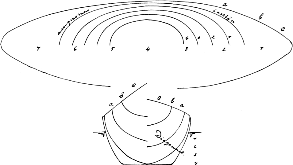 Ancient Egyptian Vessel, Diagonal Section